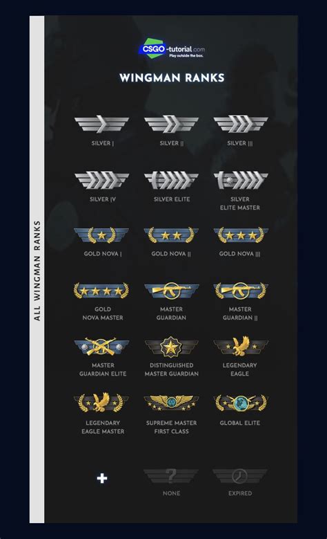 csgo ranks wingman|rank csgo 2022.